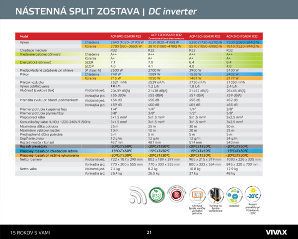 VIVAX R+DESIGN + montáž - Image 6